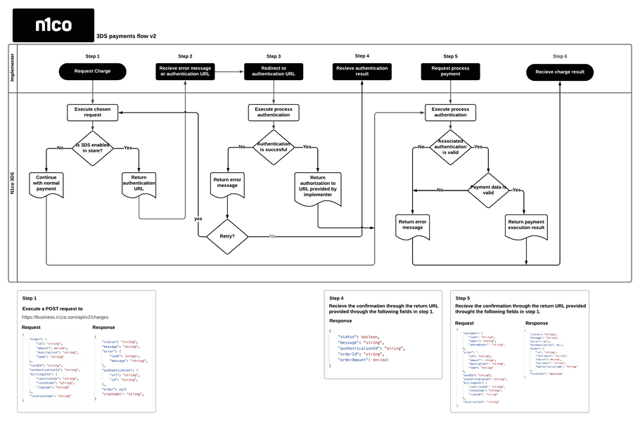 3dsecure-flow